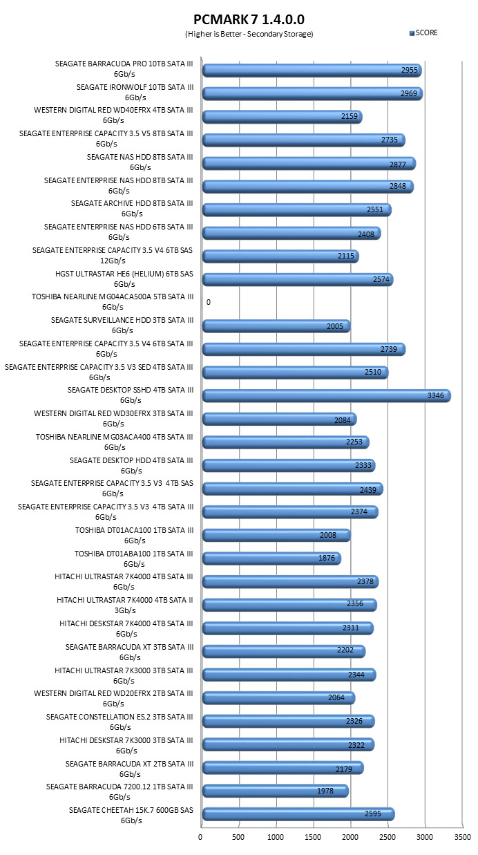 pcmark7