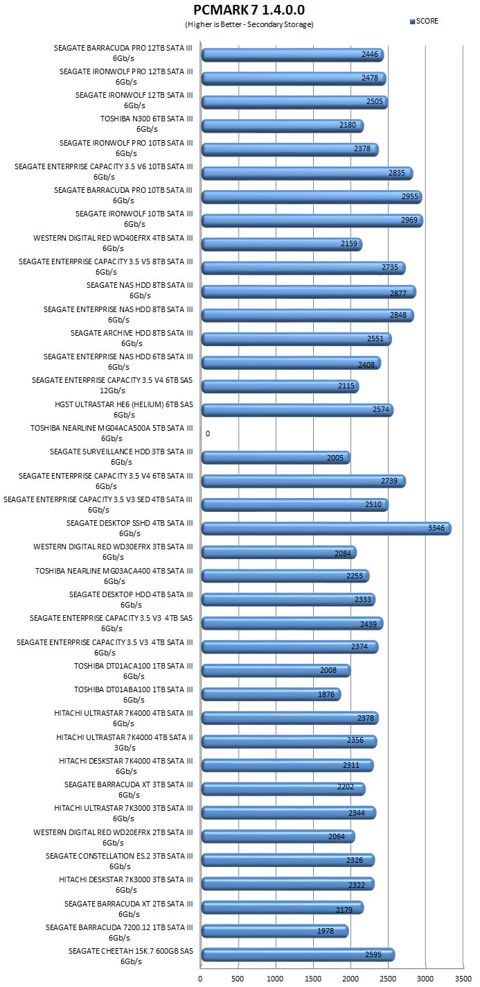 pcmark7