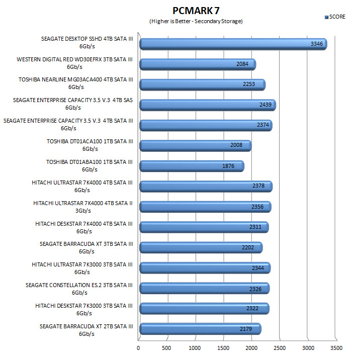 pcmark7