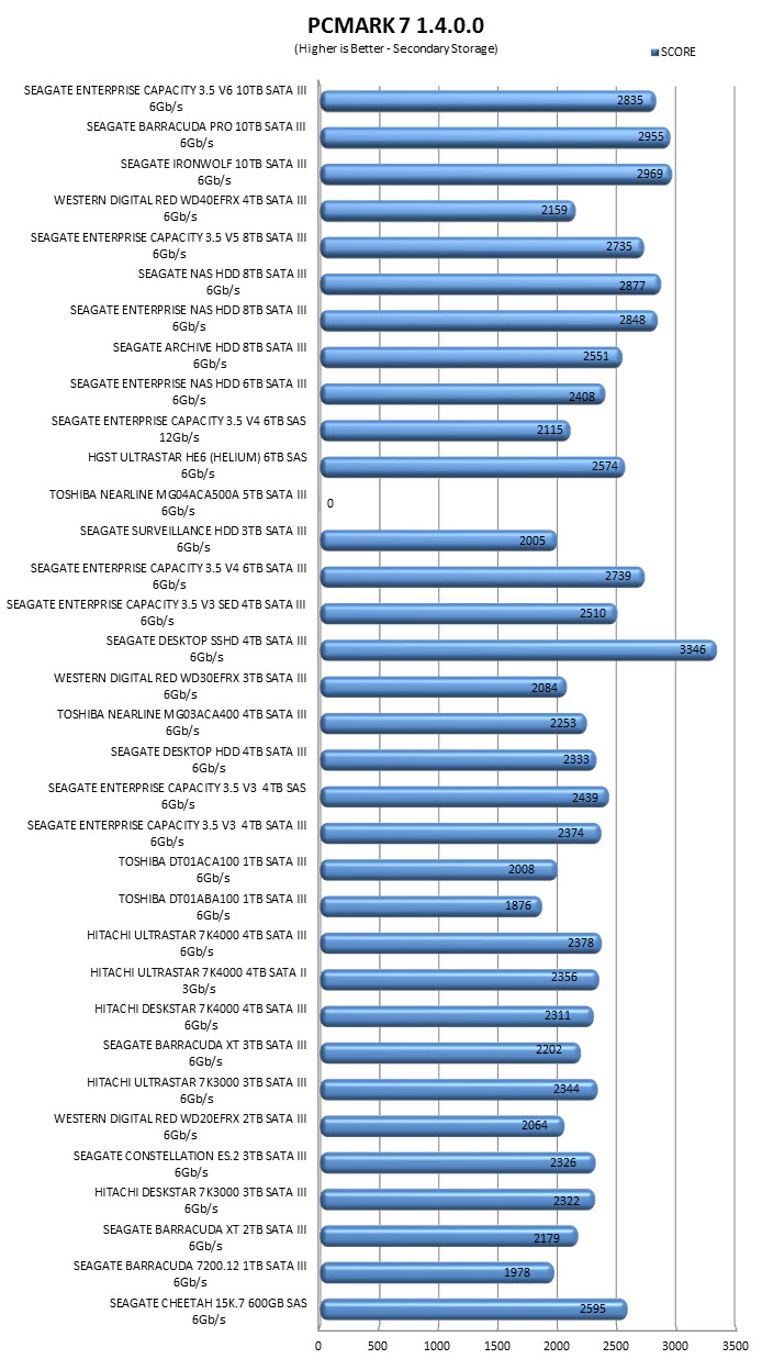 pcmark7