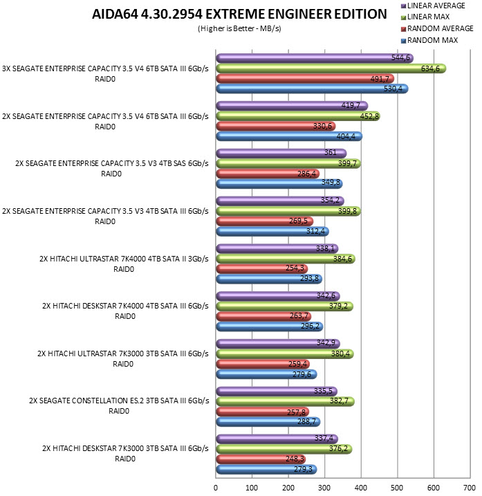 aida64raid