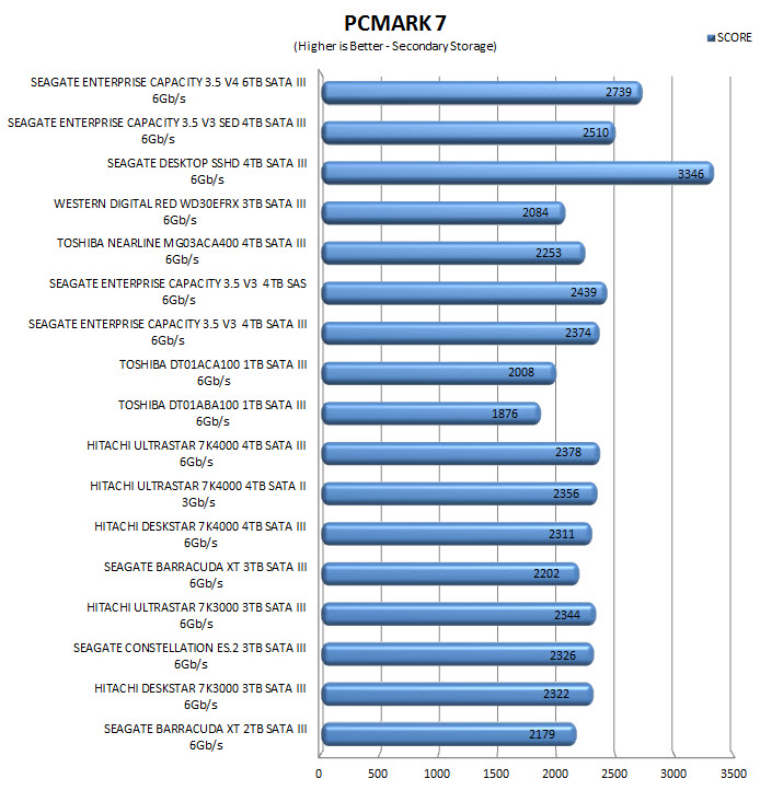 pcmark7