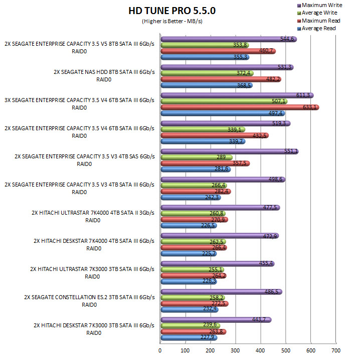 hdtuneproraid