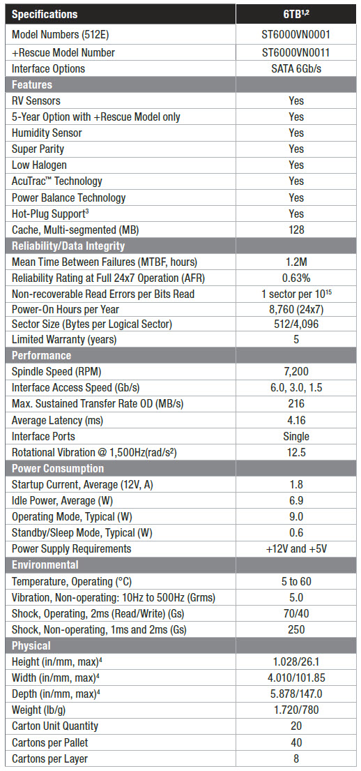 specs