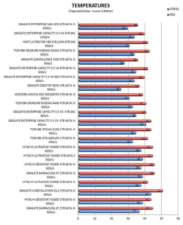 Seagate Enterprise NAS HDD Review 