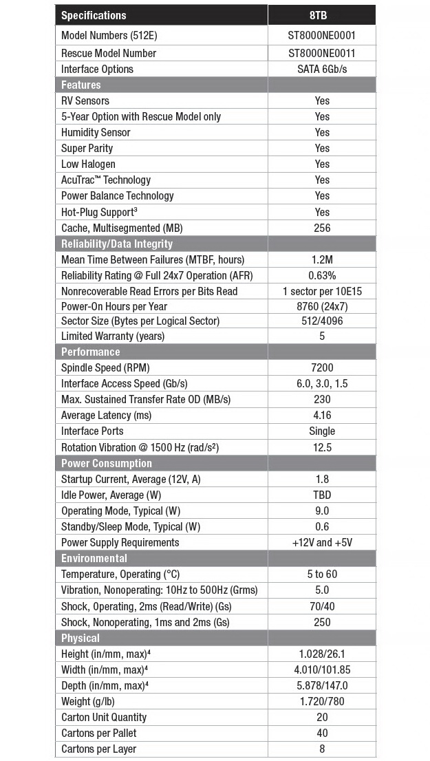 specs