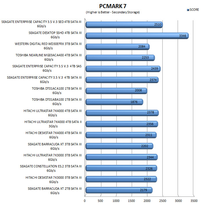 pcmark7