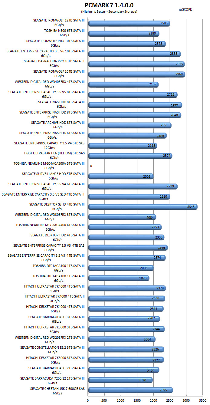 pcmark7