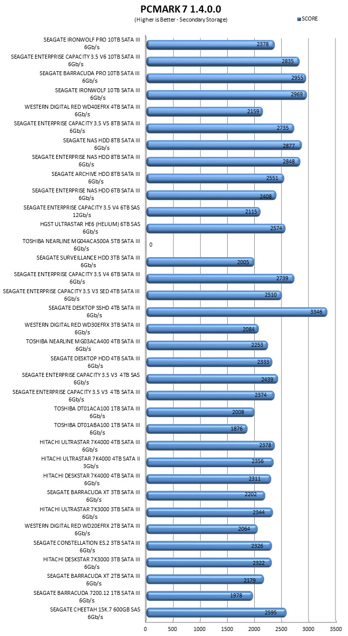 pcmark7