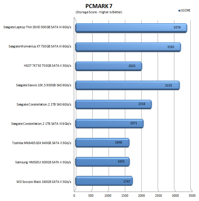 pcmark7