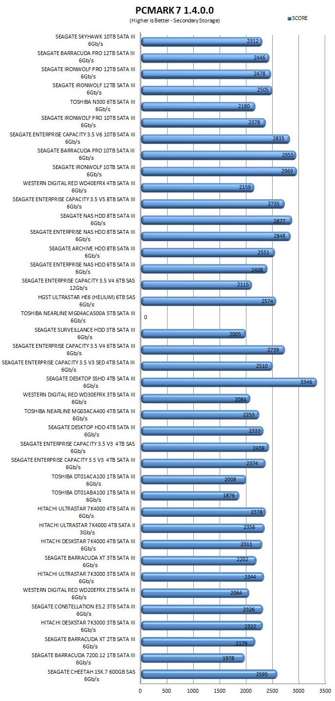 pcmarkpro07