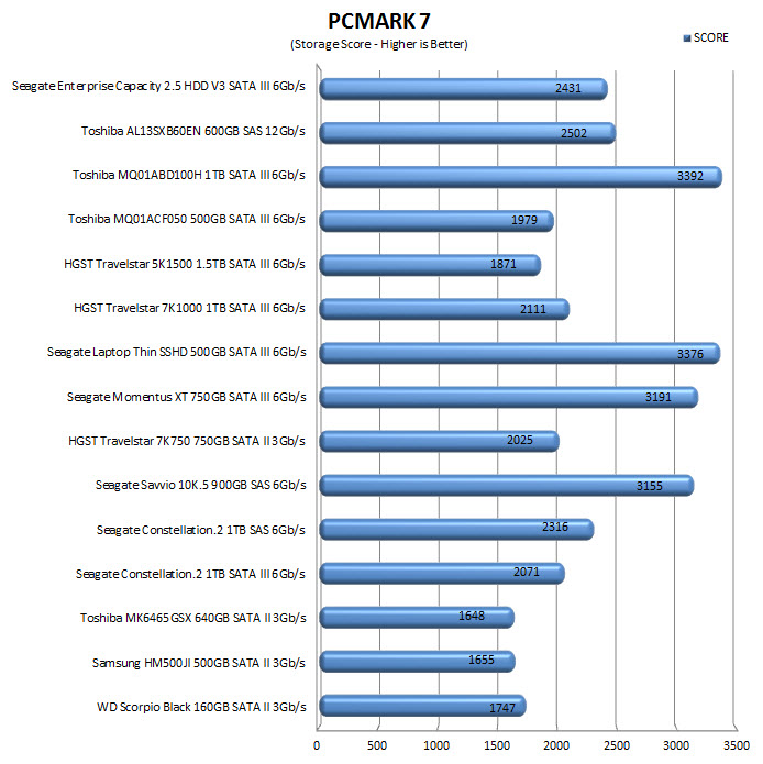 pcmark7