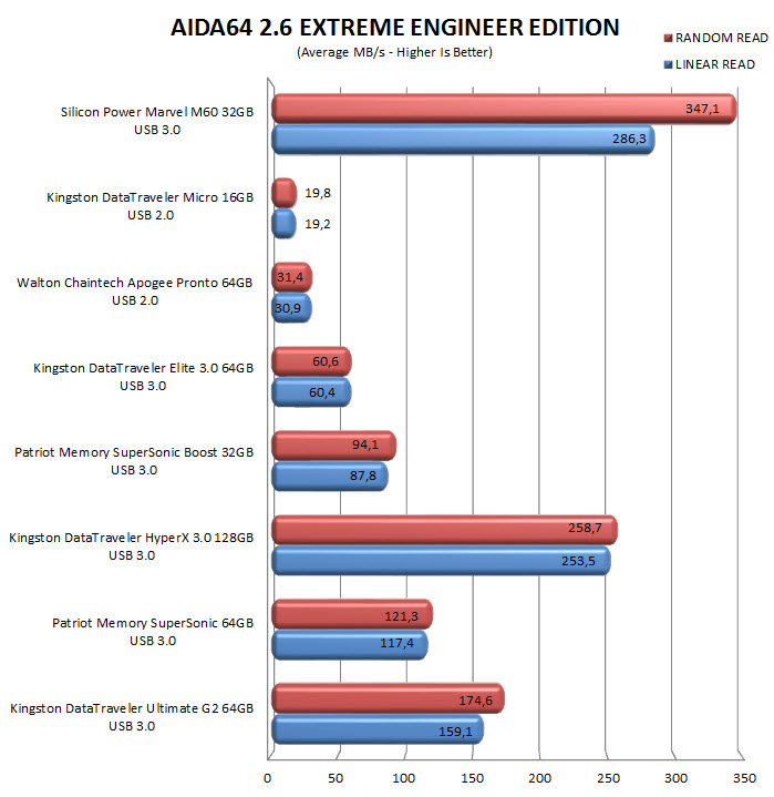 aida64