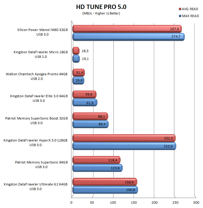 hdtunepro