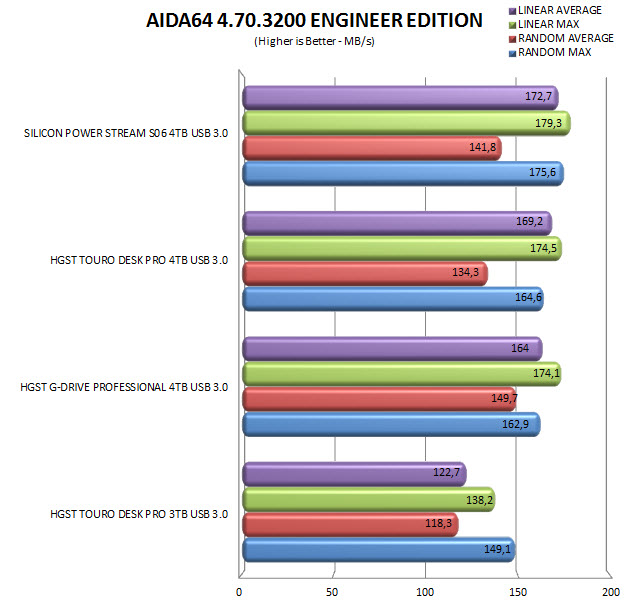 aida64