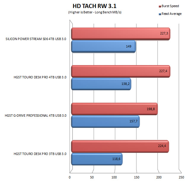 hdtachrw