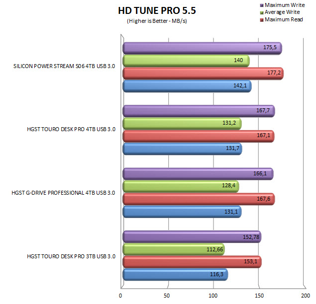 hdtunepro