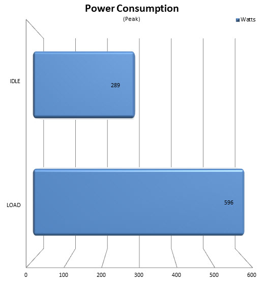 consumption