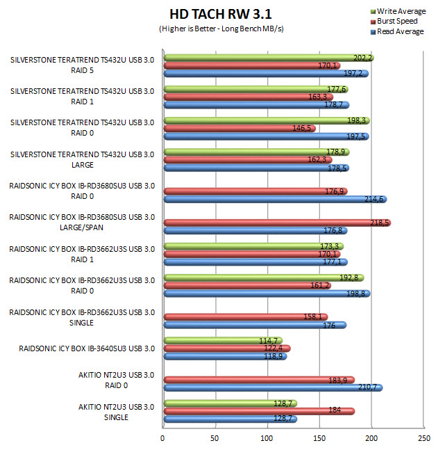 hdtachrw