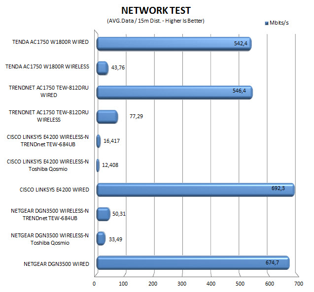 networktest