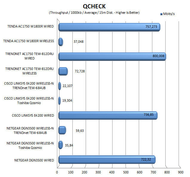 qcheck