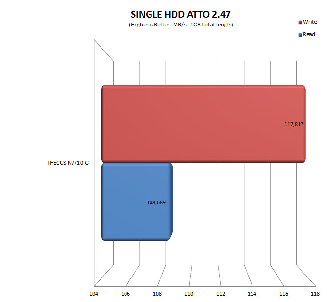 attosingle