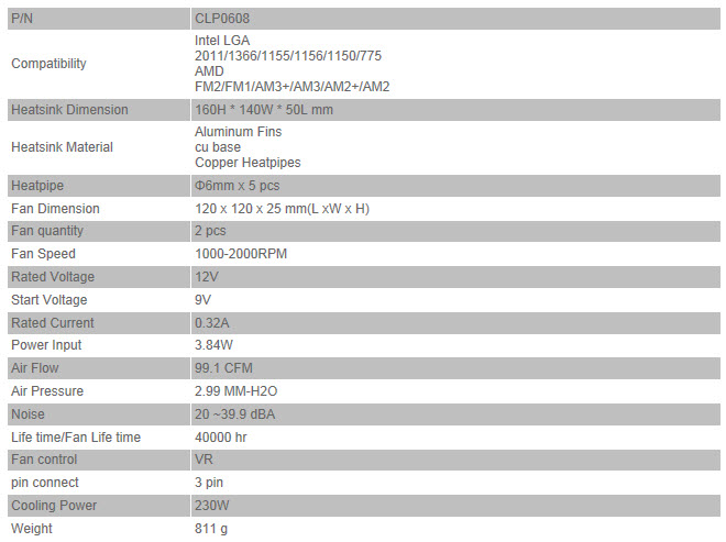 featspecs