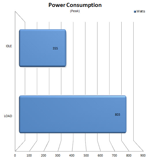 consumption