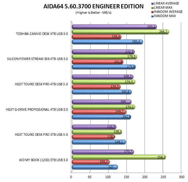 aida64