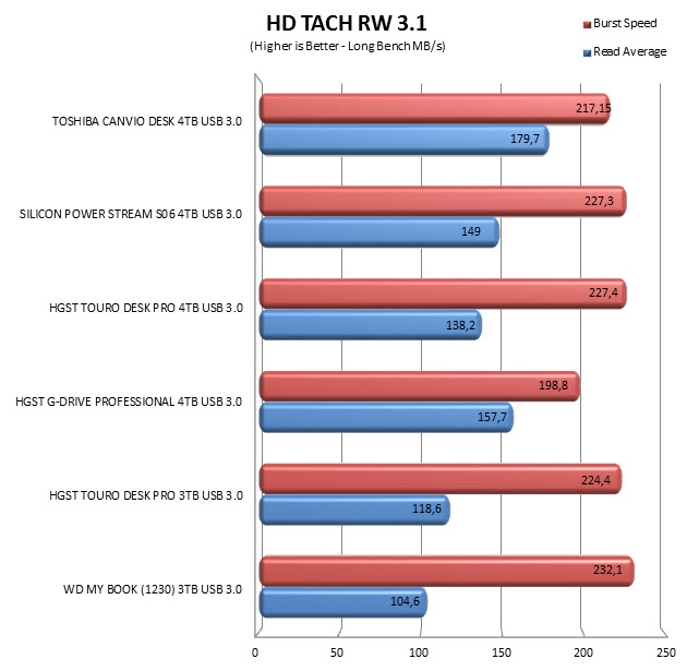 hdtachrw