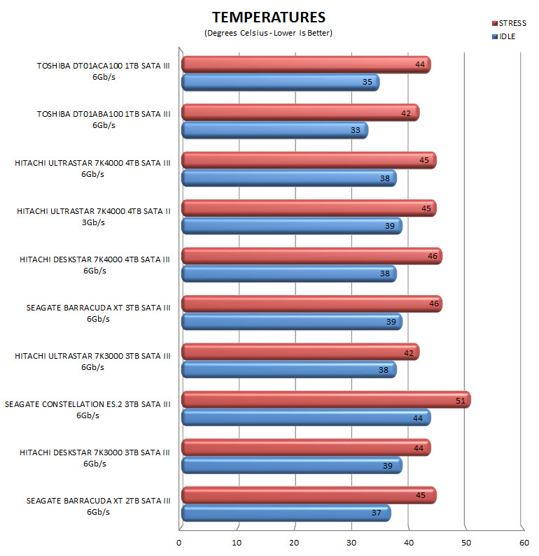 temps