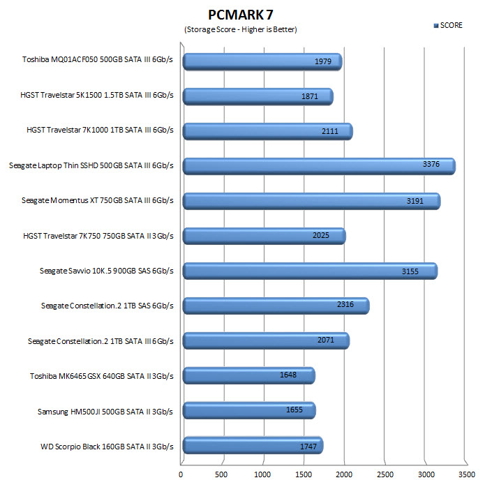 pcmark7