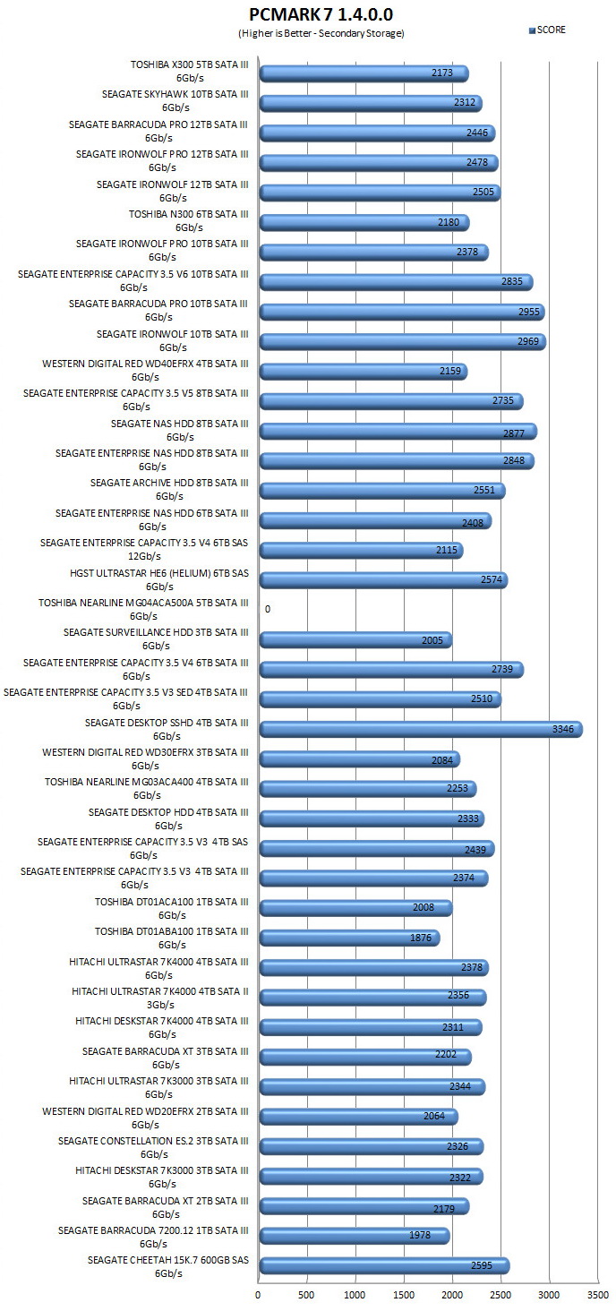 pcmark7