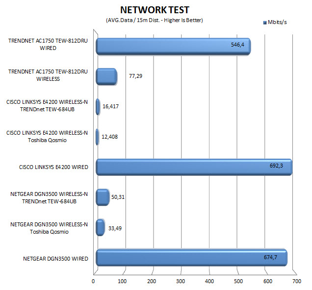 networktest