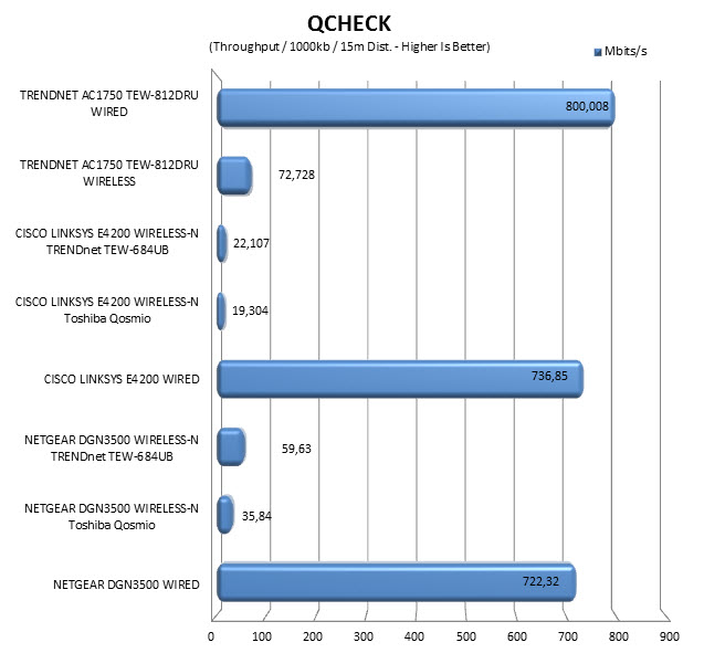 qcheck