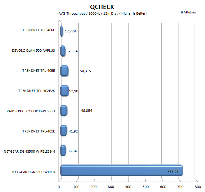 qcheck