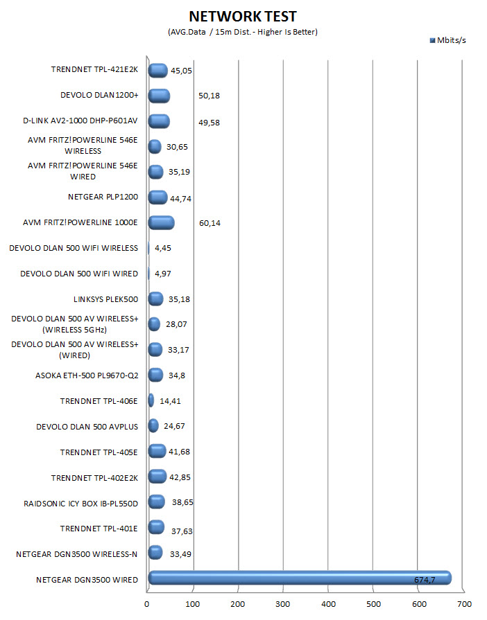 networktest