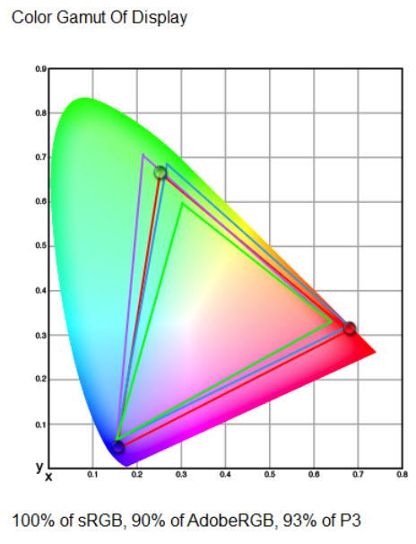 gamut