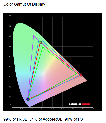 color gamut