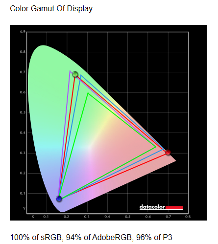 color gamut