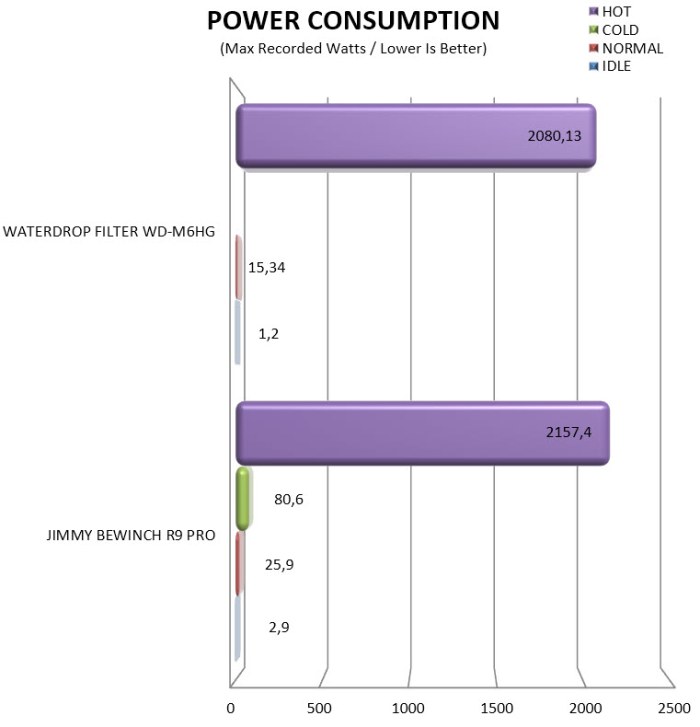 consumption
