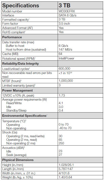 Western Digital Red NAS Hard Drive Review [WD30EFRX