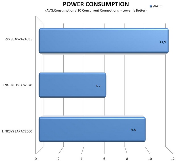consumption