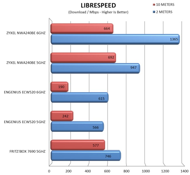 librespeedownload