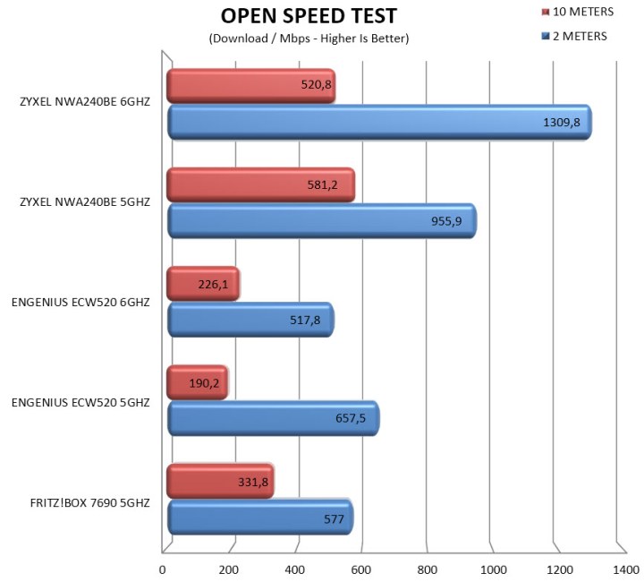 opendownload
